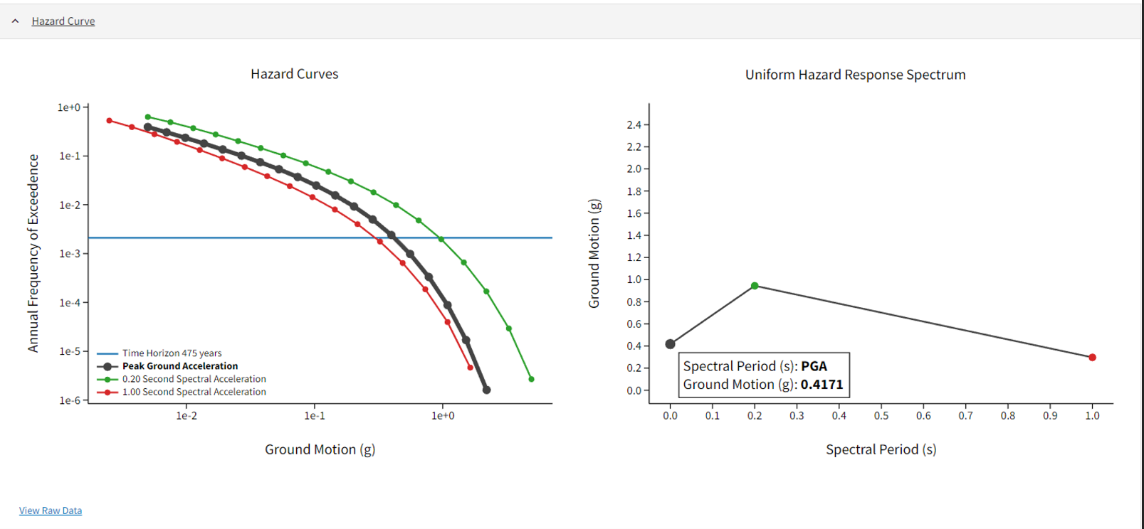 USGS Unified Hazard Tool Sample Outputs